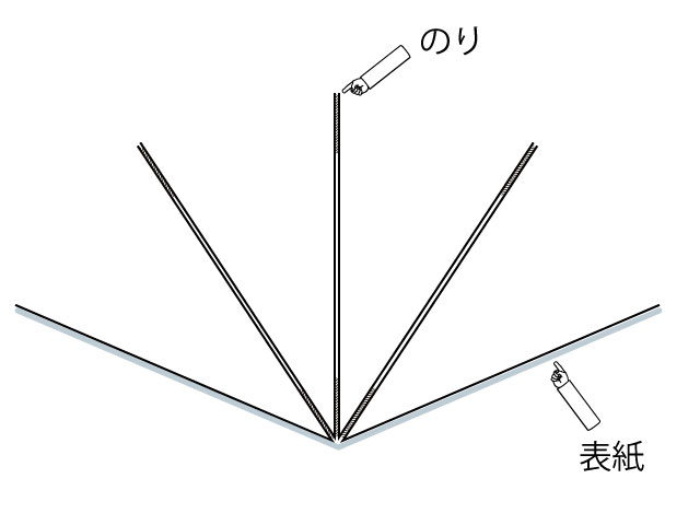 観音製本